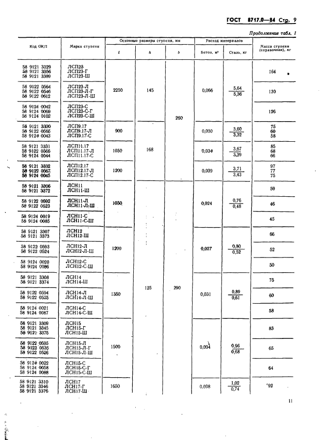 ГОСТ 8717.0-84