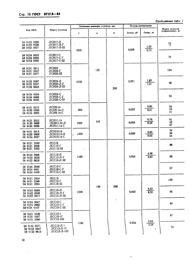 ГОСТ 8717.0-84