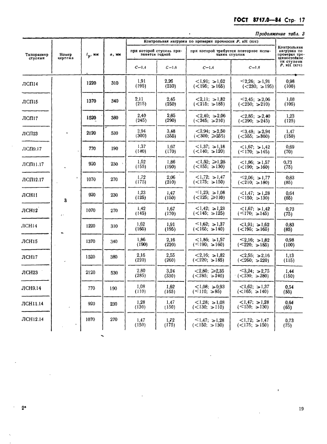 ГОСТ 8717.0-84