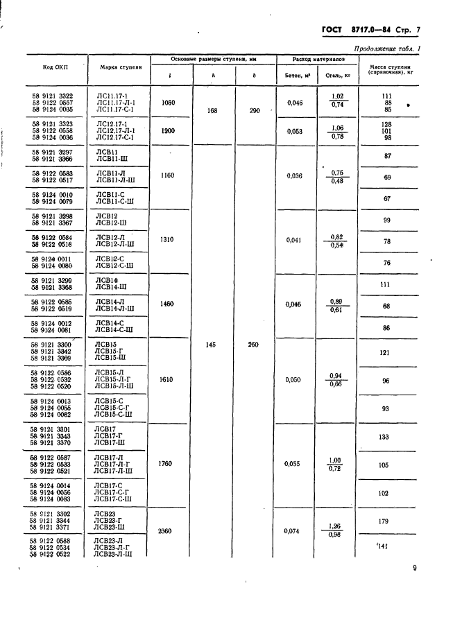 ГОСТ 8717.0-84