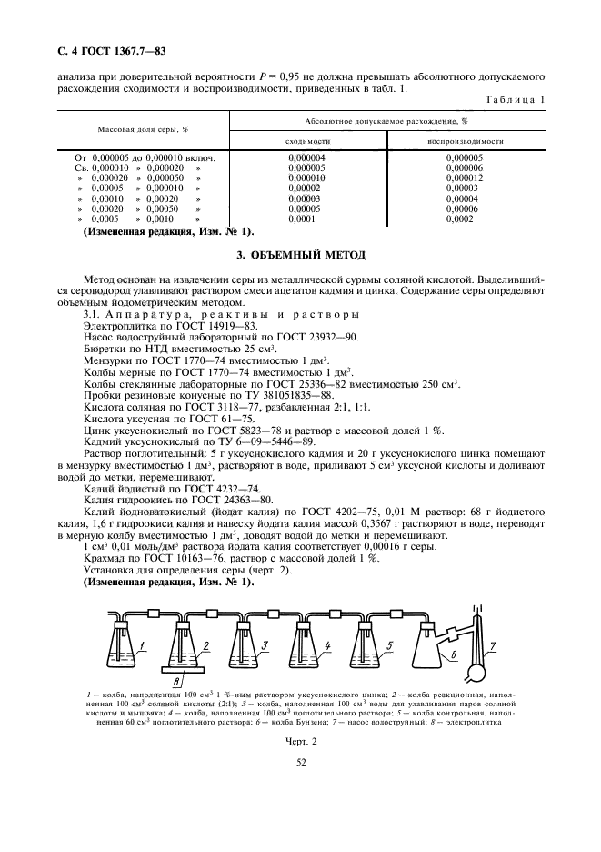 ГОСТ 1367.7-83