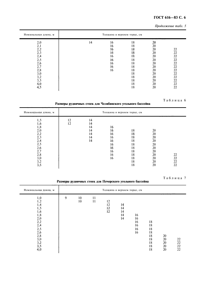 ГОСТ 616-83