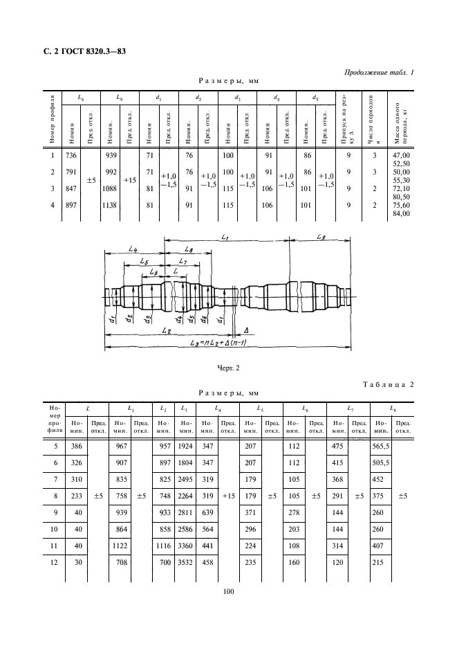 ГОСТ 8320.3-83