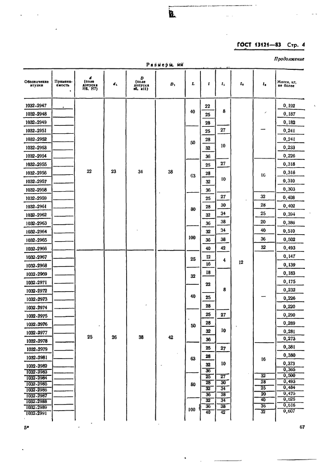 ГОСТ 13121-83