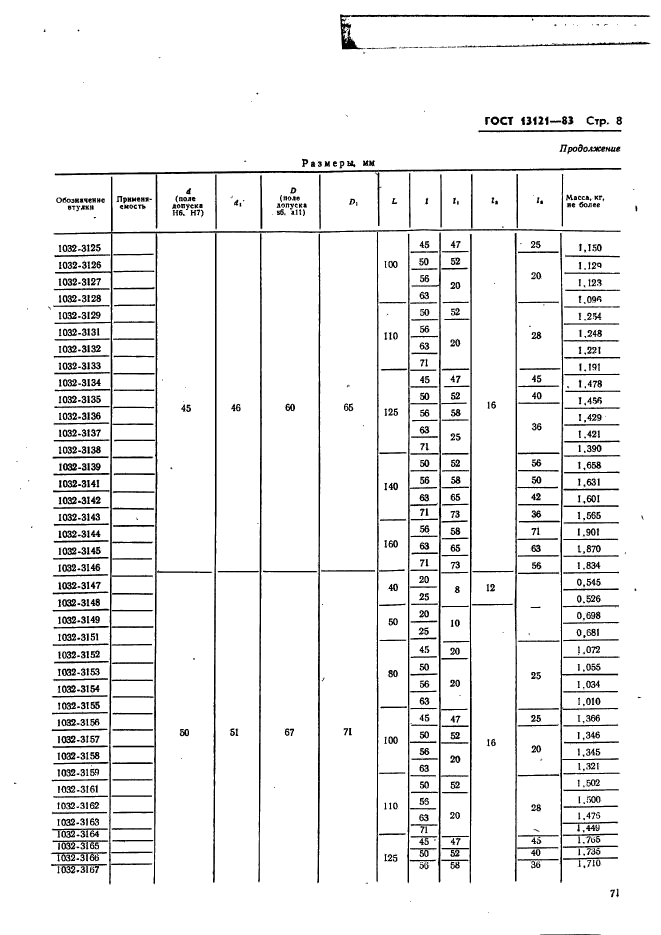 ГОСТ 13121-83