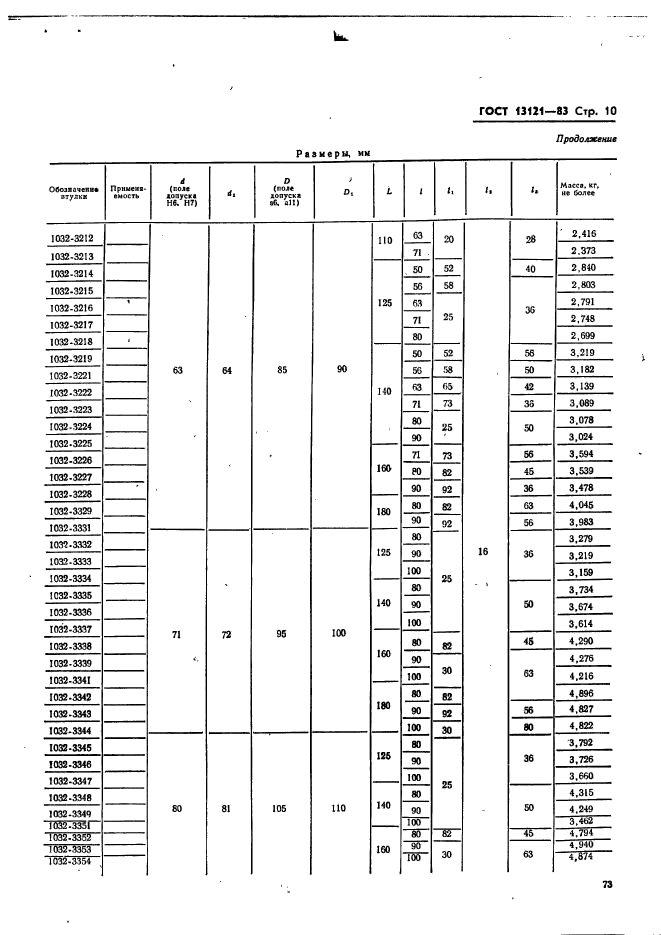 ГОСТ 13121-83