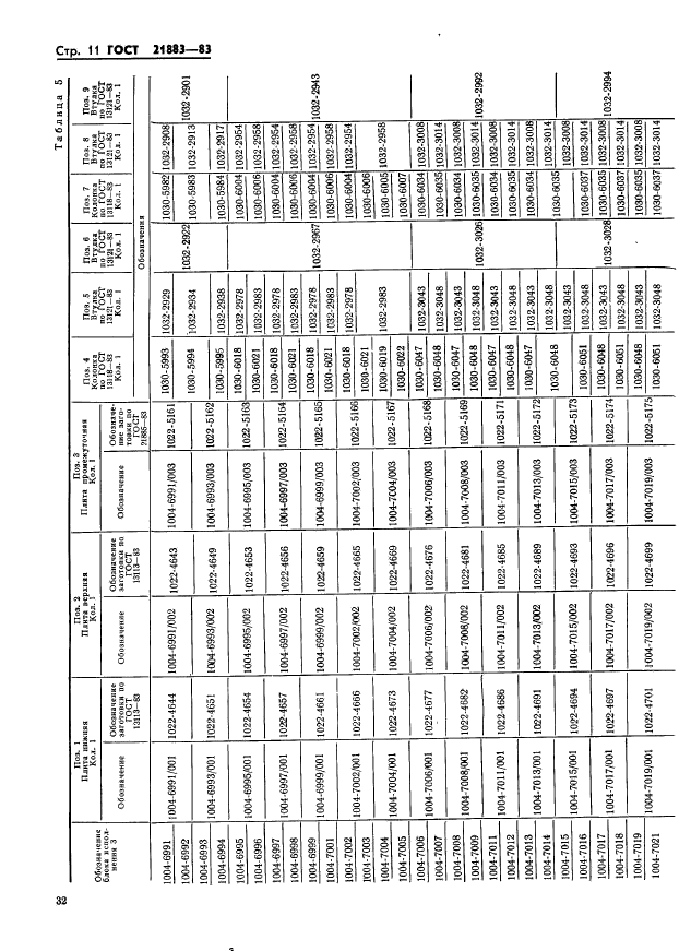ГОСТ 21883-83
