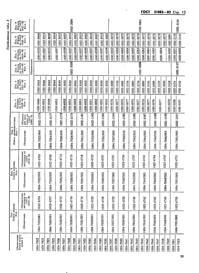 ГОСТ 21883-83
