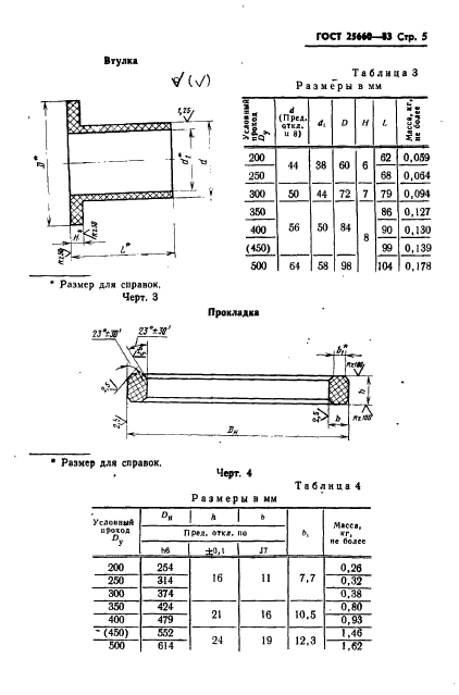 ГОСТ 25660-83