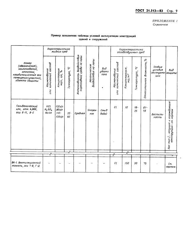 ГОСТ 21.513-83