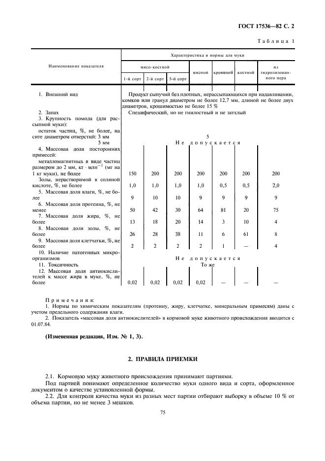 ГОСТ 17536-82