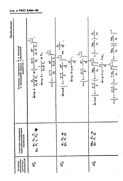 ГОСТ 8.464-82