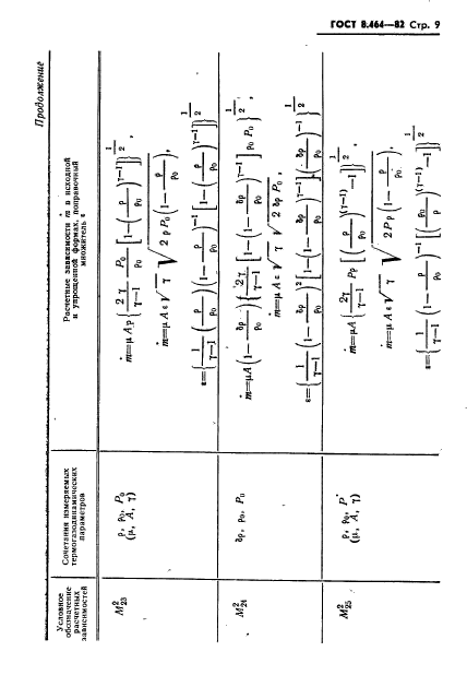 ГОСТ 8.464-82