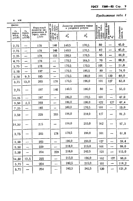 ГОСТ 7360-82