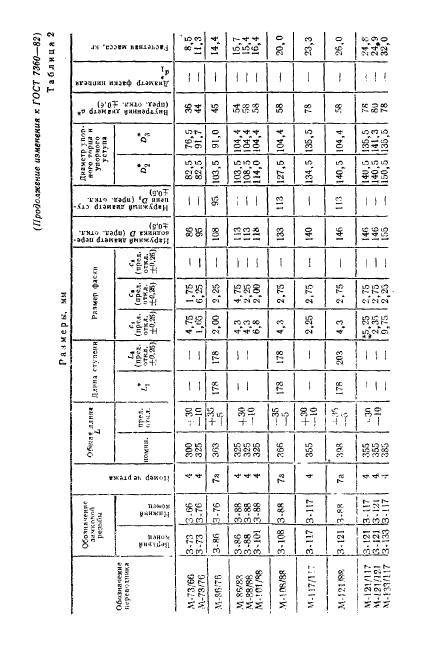 ГОСТ 7360-82