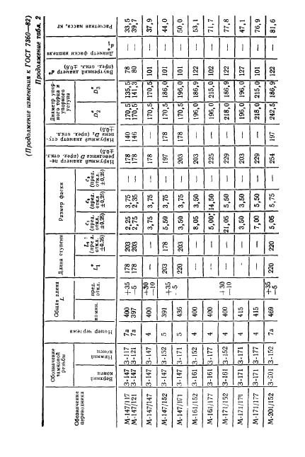 ГОСТ 7360-82