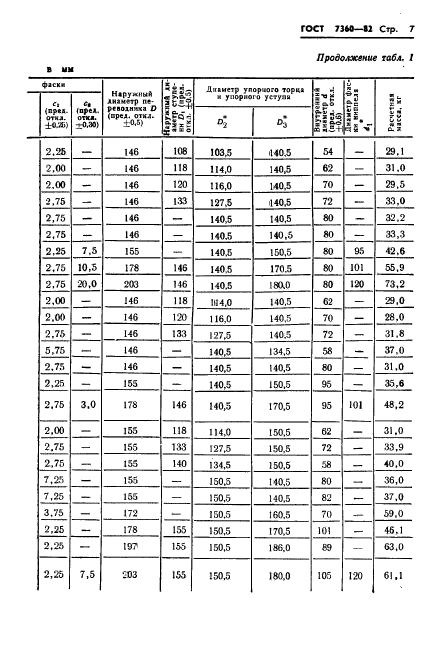 ГОСТ 7360-82