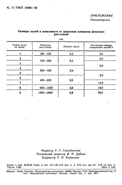 ГОСТ 13095-82