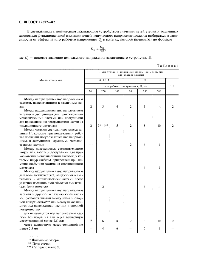 ГОСТ 17677-82