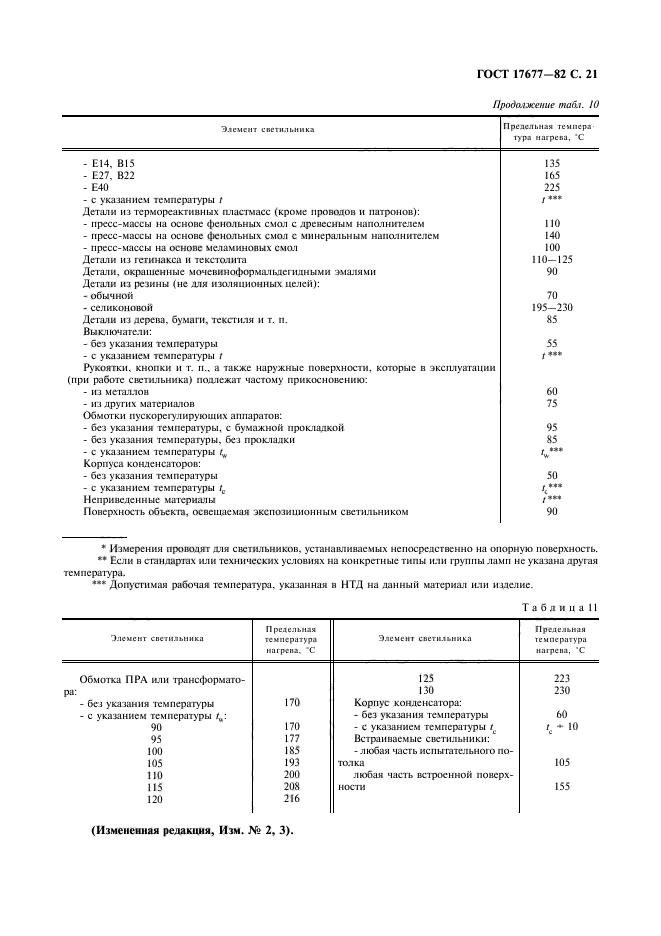 ГОСТ 17677-82