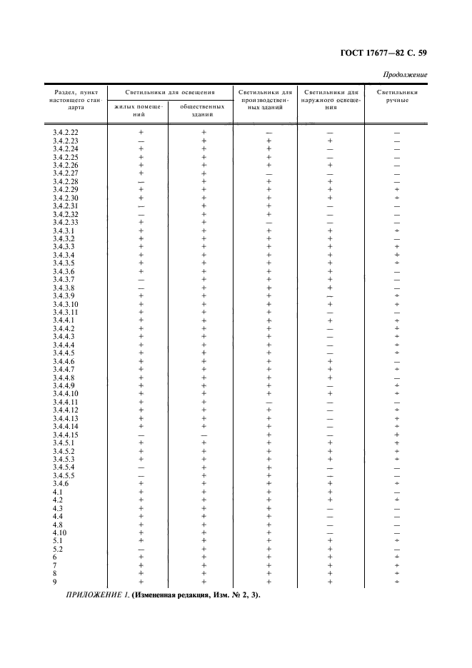 ГОСТ 17677-82