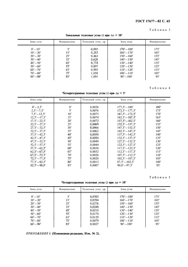 ГОСТ 17677-82