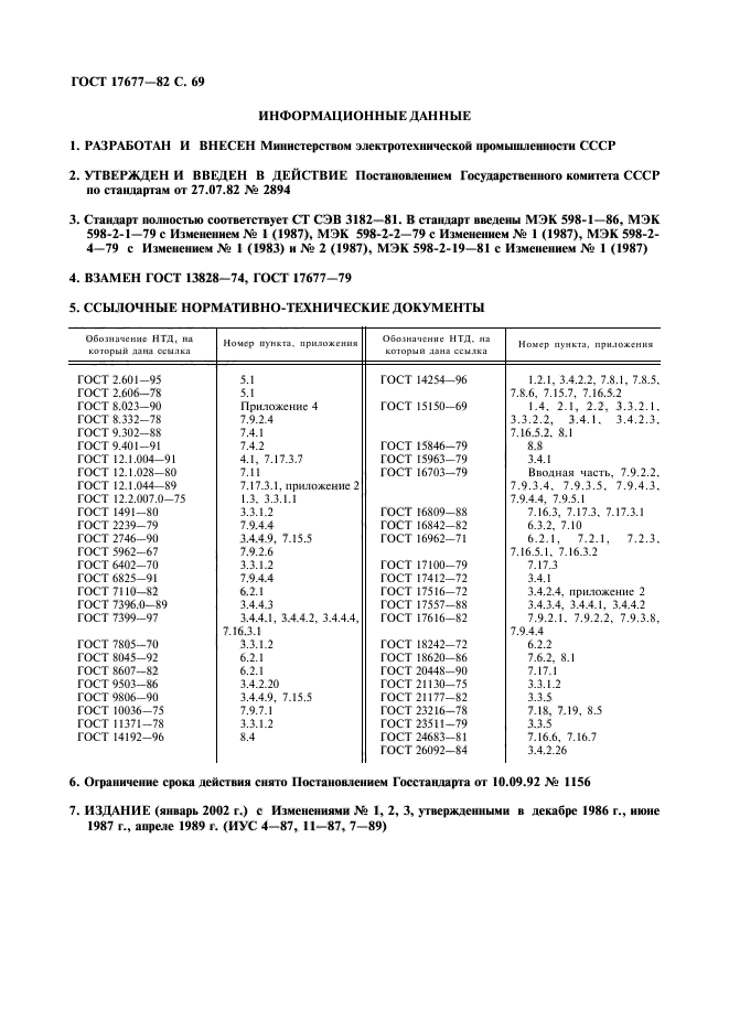 ГОСТ 17677-82