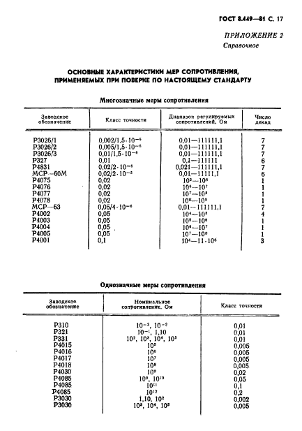 ГОСТ 8.449-81