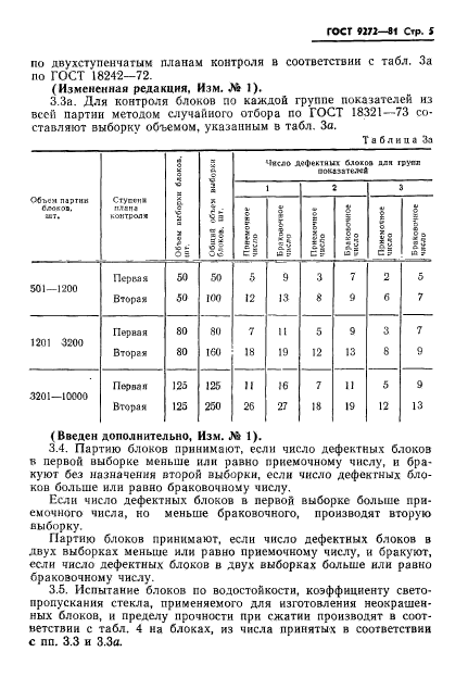 ГОСТ 9272-81