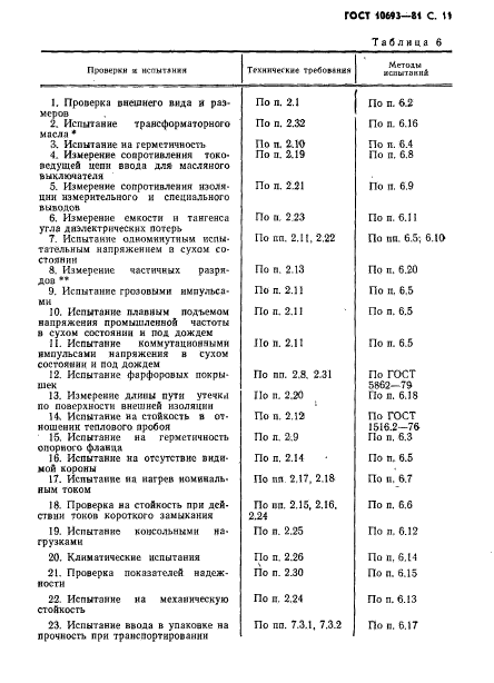 ГОСТ 10693-81