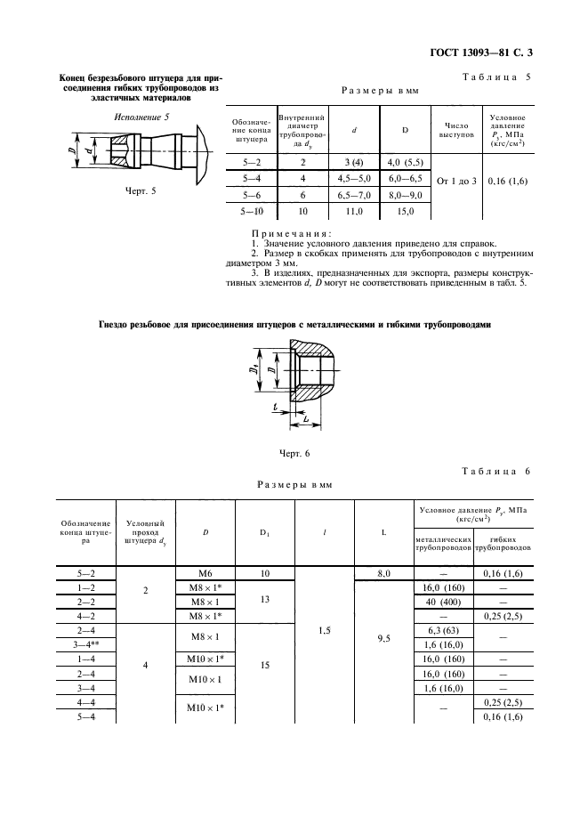 ГОСТ 13093-81