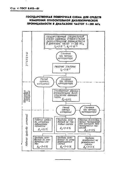 ГОСТ 8.412-81