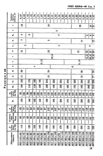 ГОСТ 13219.6-81