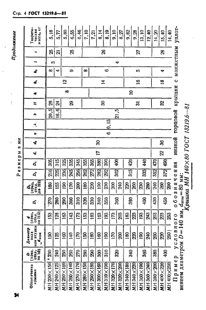 ГОСТ 13219.6-81