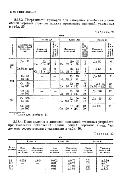 ГОСТ 5368-81