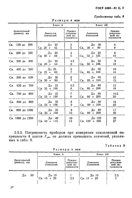 ГОСТ 5368-81