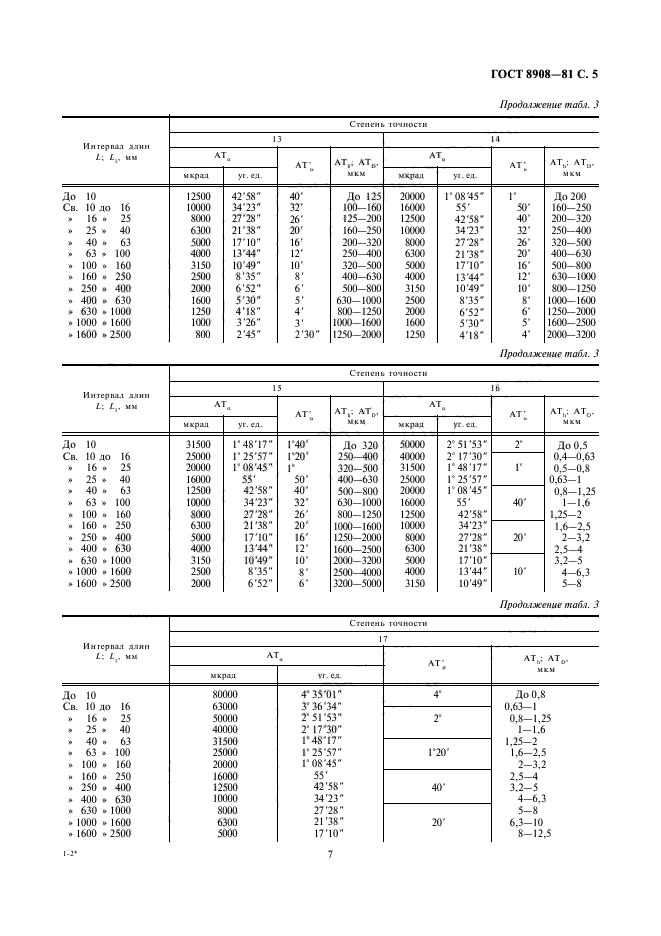 ГОСТ 8908-81