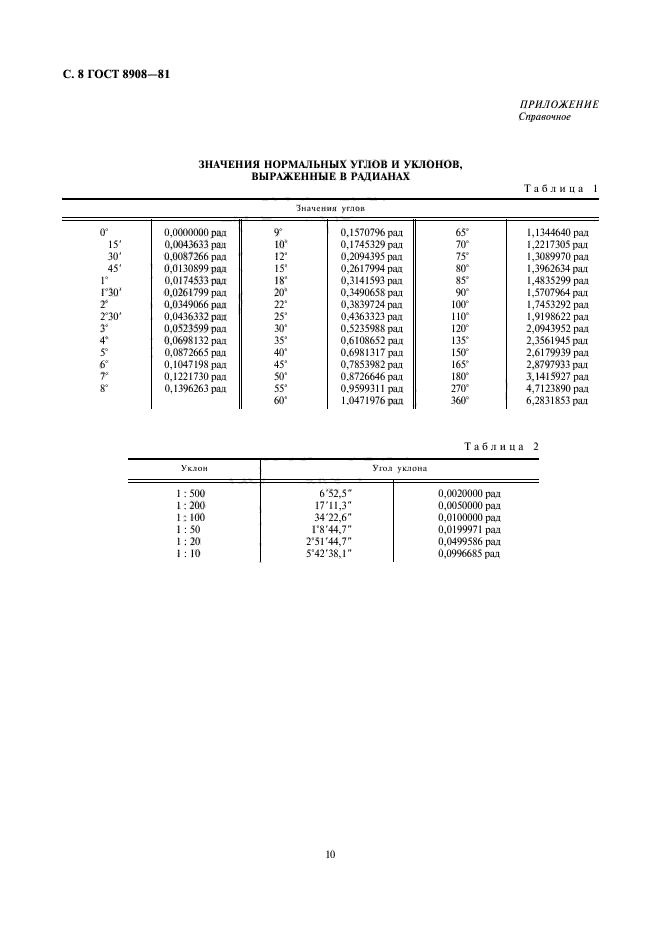 ГОСТ 8908-81