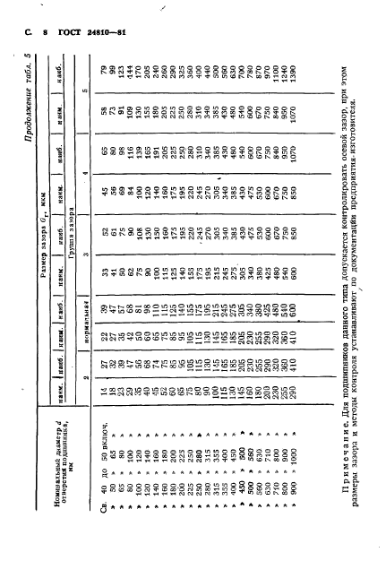 ГОСТ 24810-81