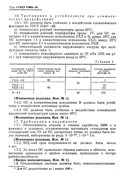 ГОСТ 11982-81