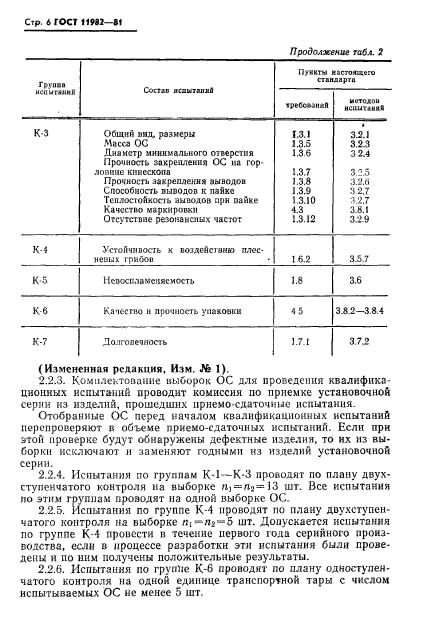 ГОСТ 11982-81