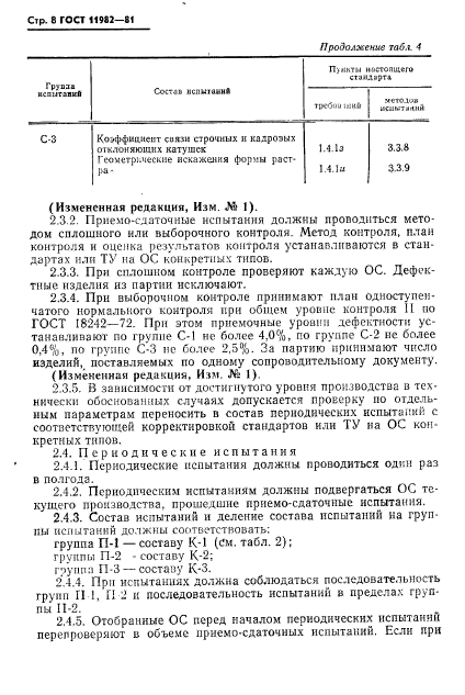 ГОСТ 11982-81