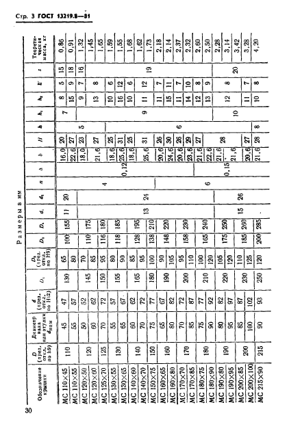 ГОСТ 13219.8-81