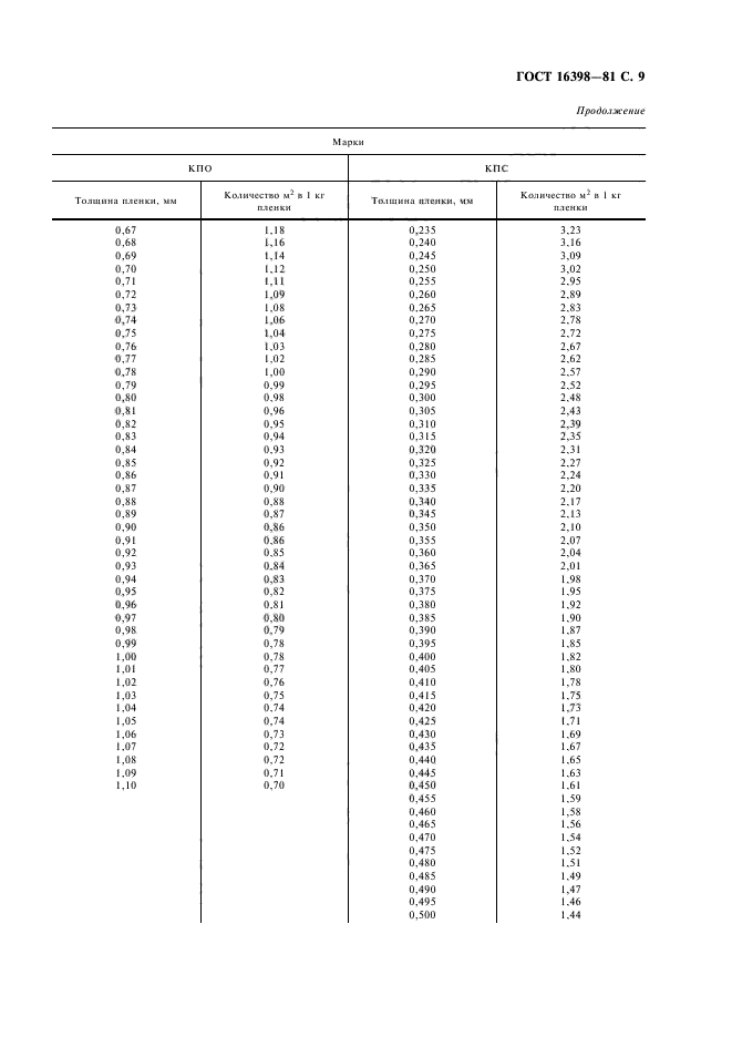 ГОСТ 16398-81