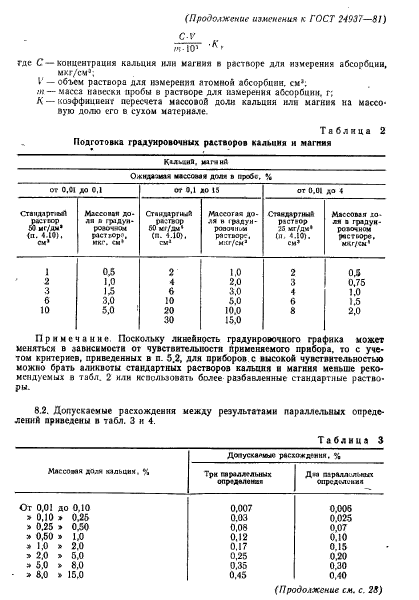 ГОСТ 24937-81