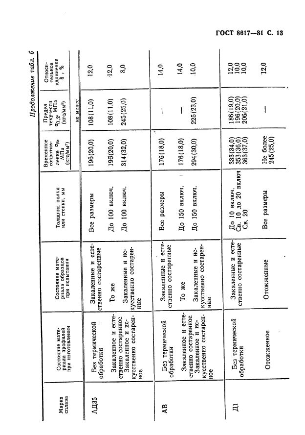 ГОСТ 8617-81