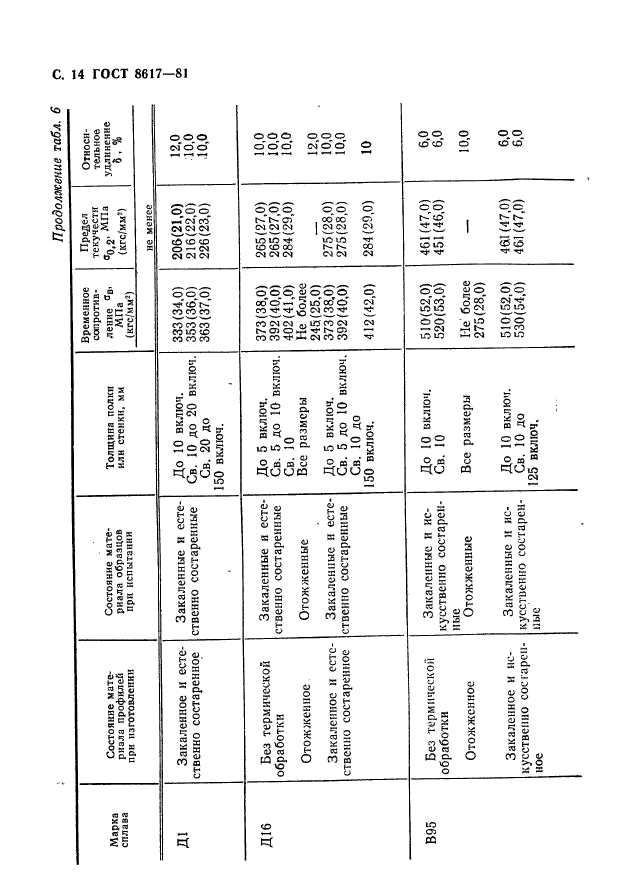 ГОСТ 8617-81