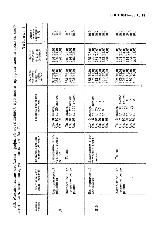 ГОСТ 8617-81