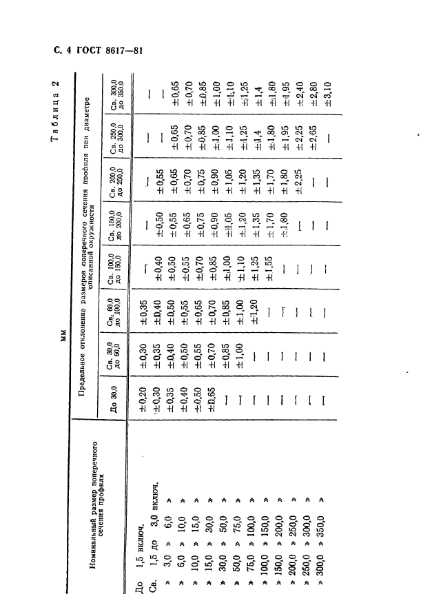 ГОСТ 8617-81