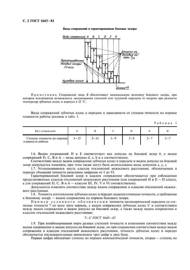 ГОСТ 1643-81